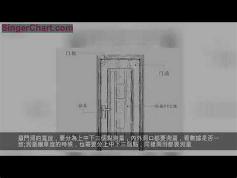 大門尺寸|【標準門尺寸】認識標準門尺寸：輕鬆掌握房門規格